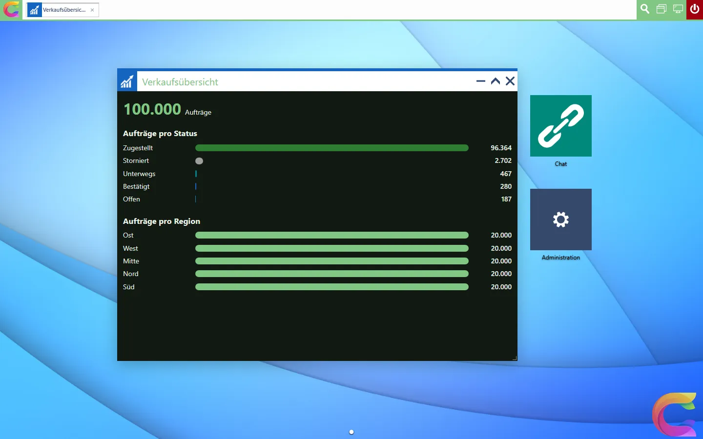 The sales dashboard of the demo app