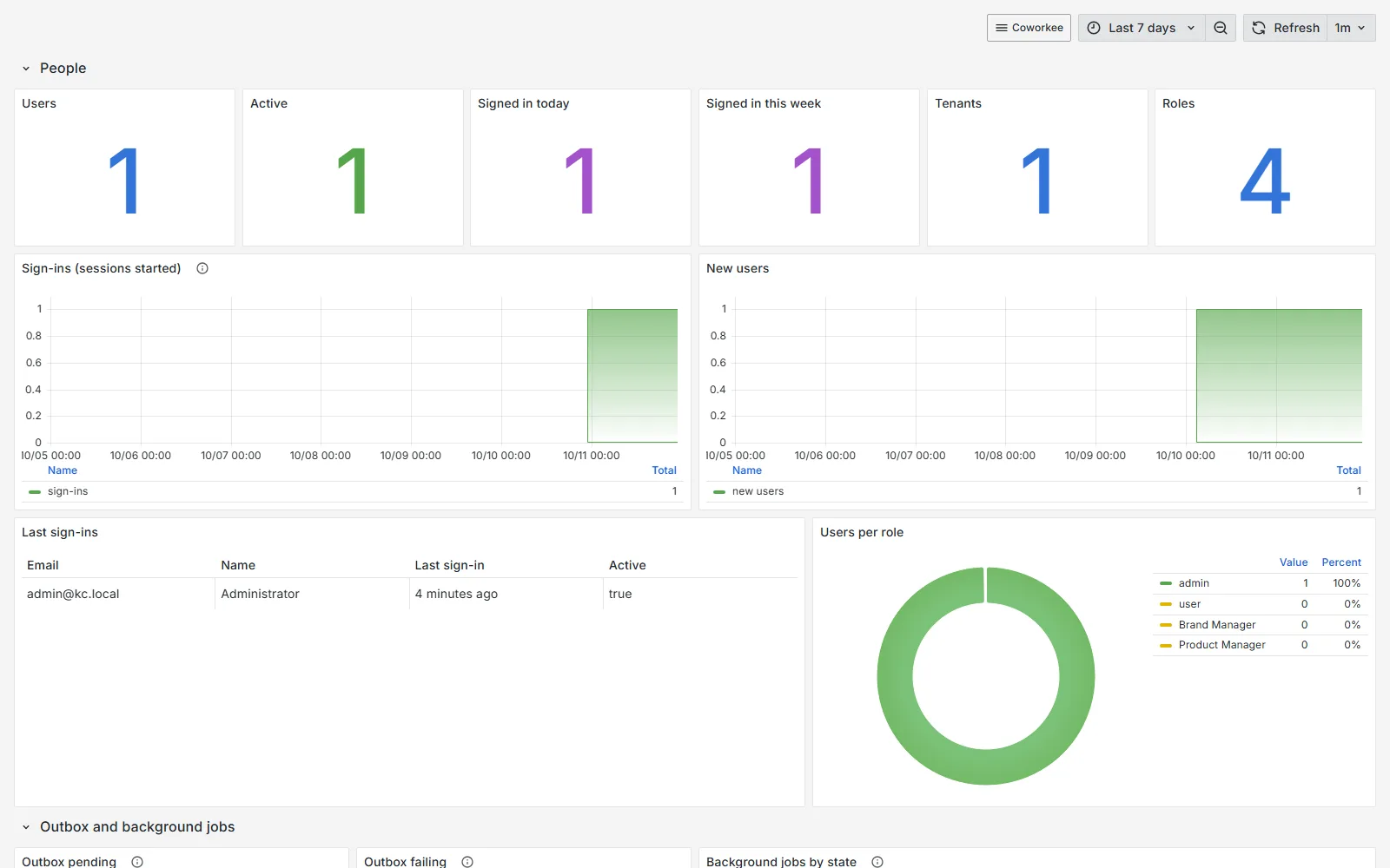 App data dashboard