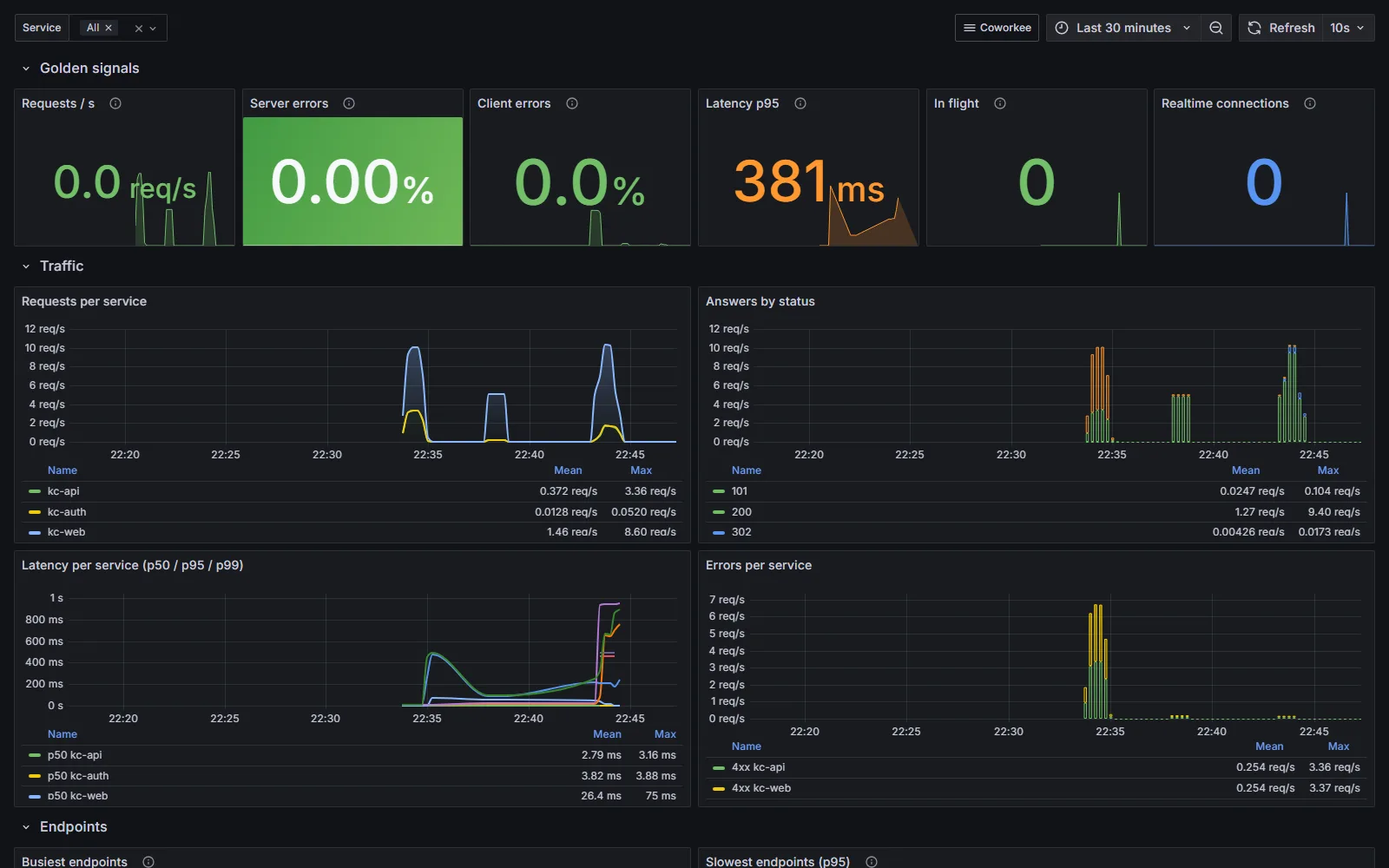 Grafana overview dashboard
