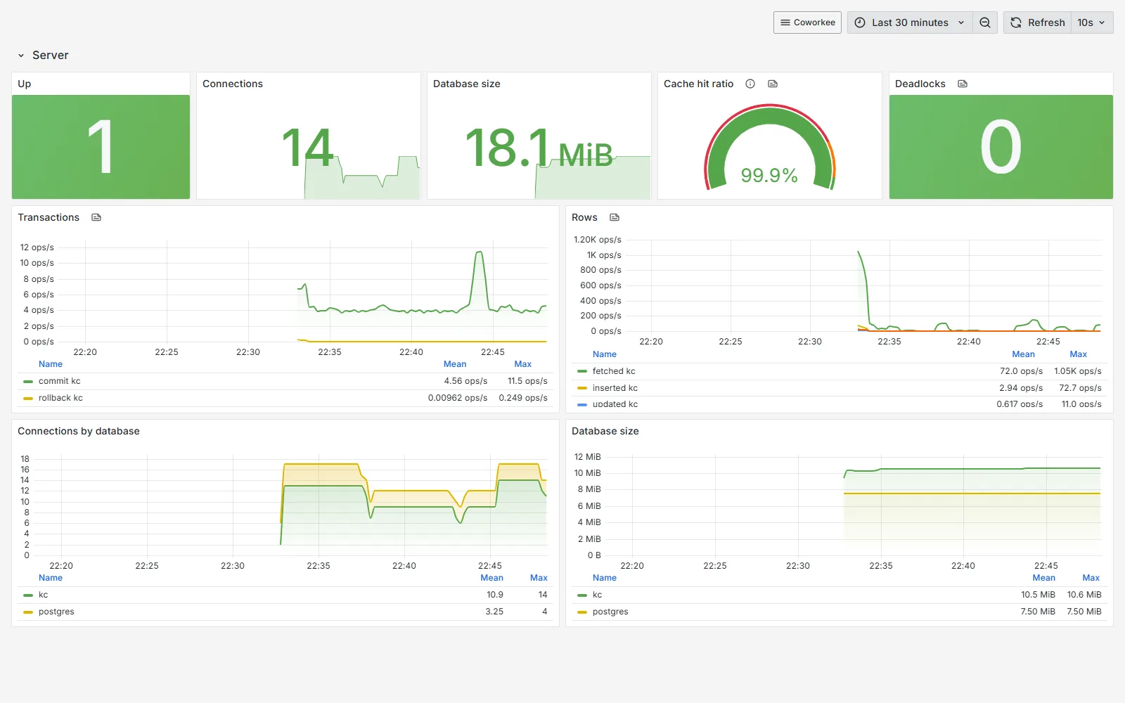 PostgreSQL server dashboard