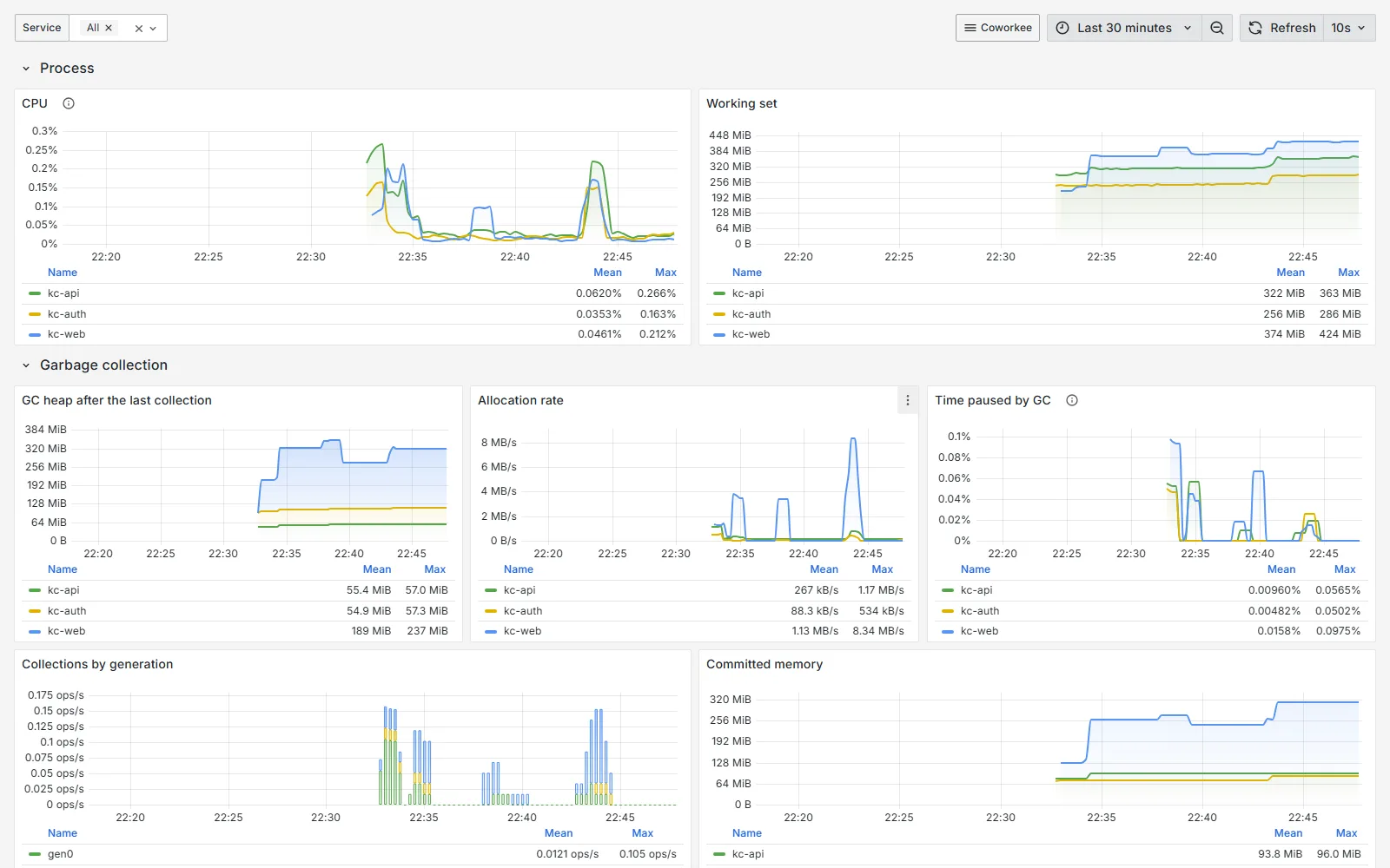 .NET runtime dashboard