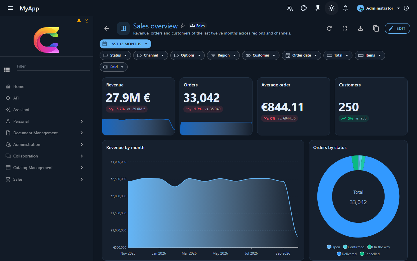 The same dashboard in dark mode