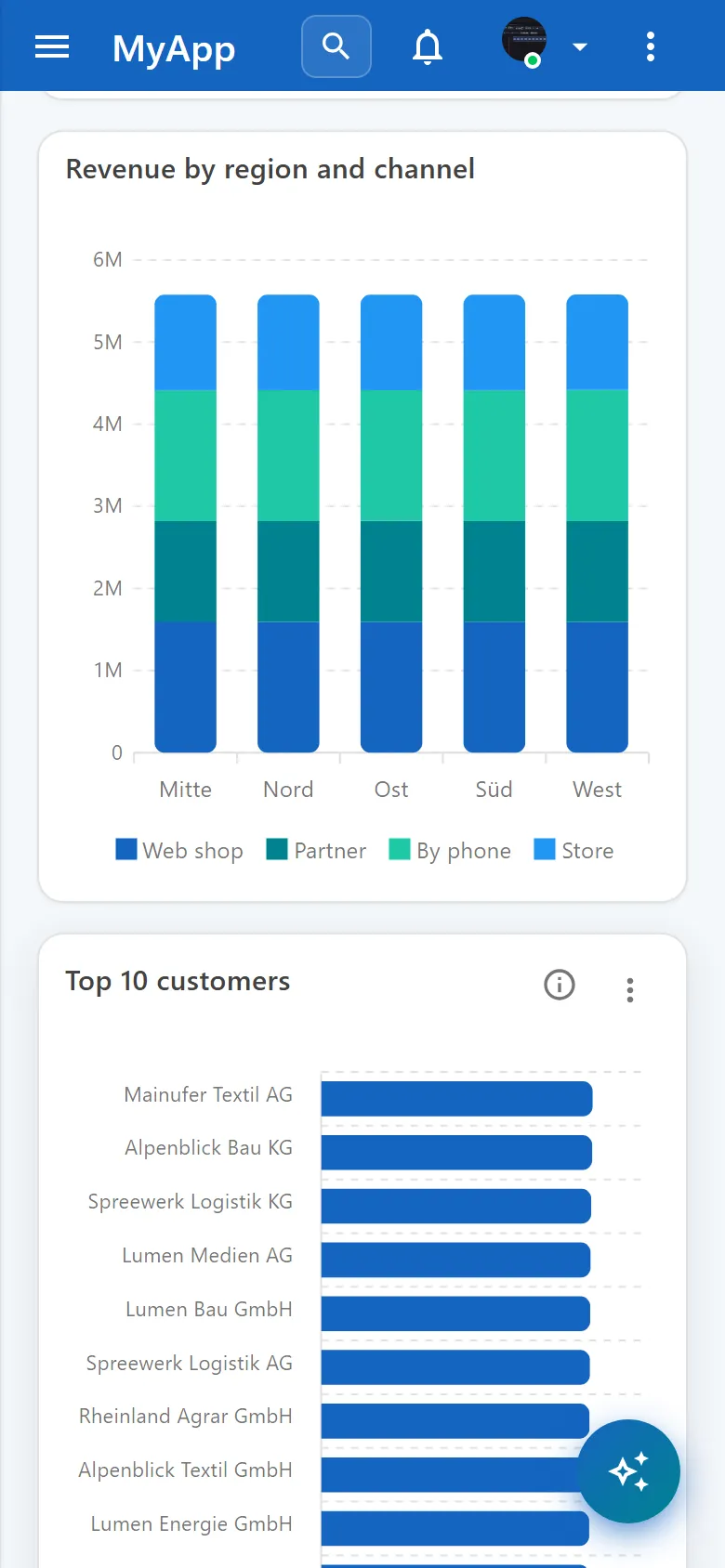 The report on a phone: one widget per row