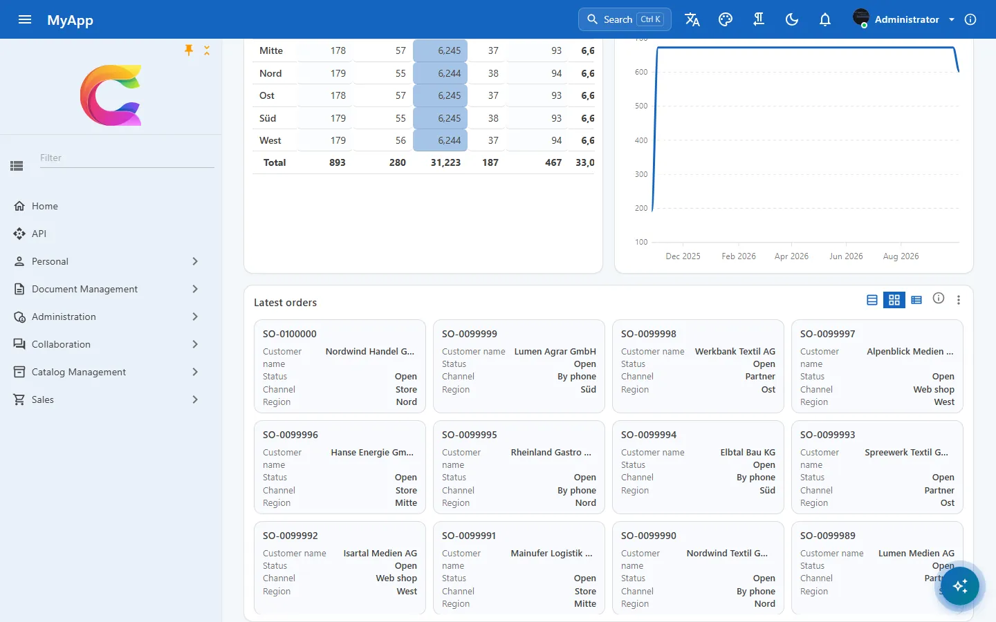 The Latest orders widget switched from table to cards