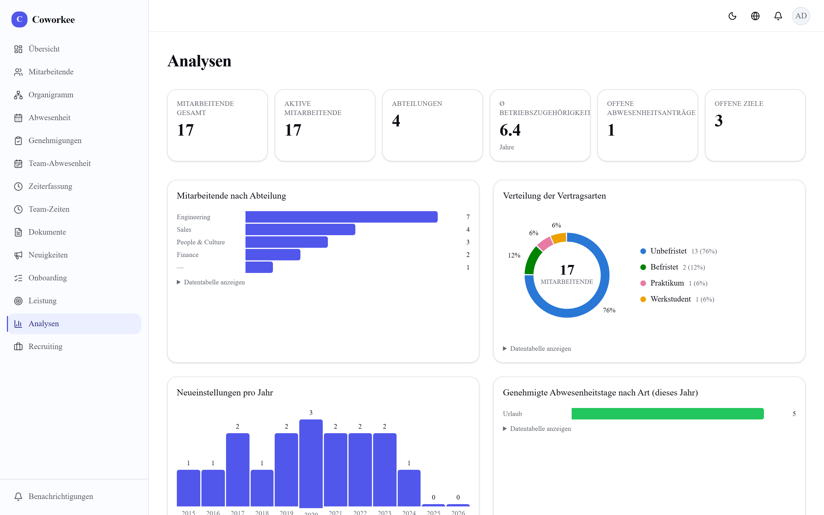 Analytics