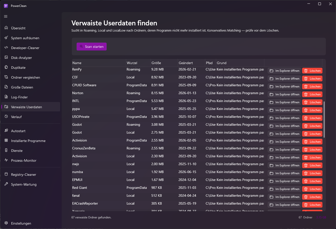 Verwaiste Userdaten