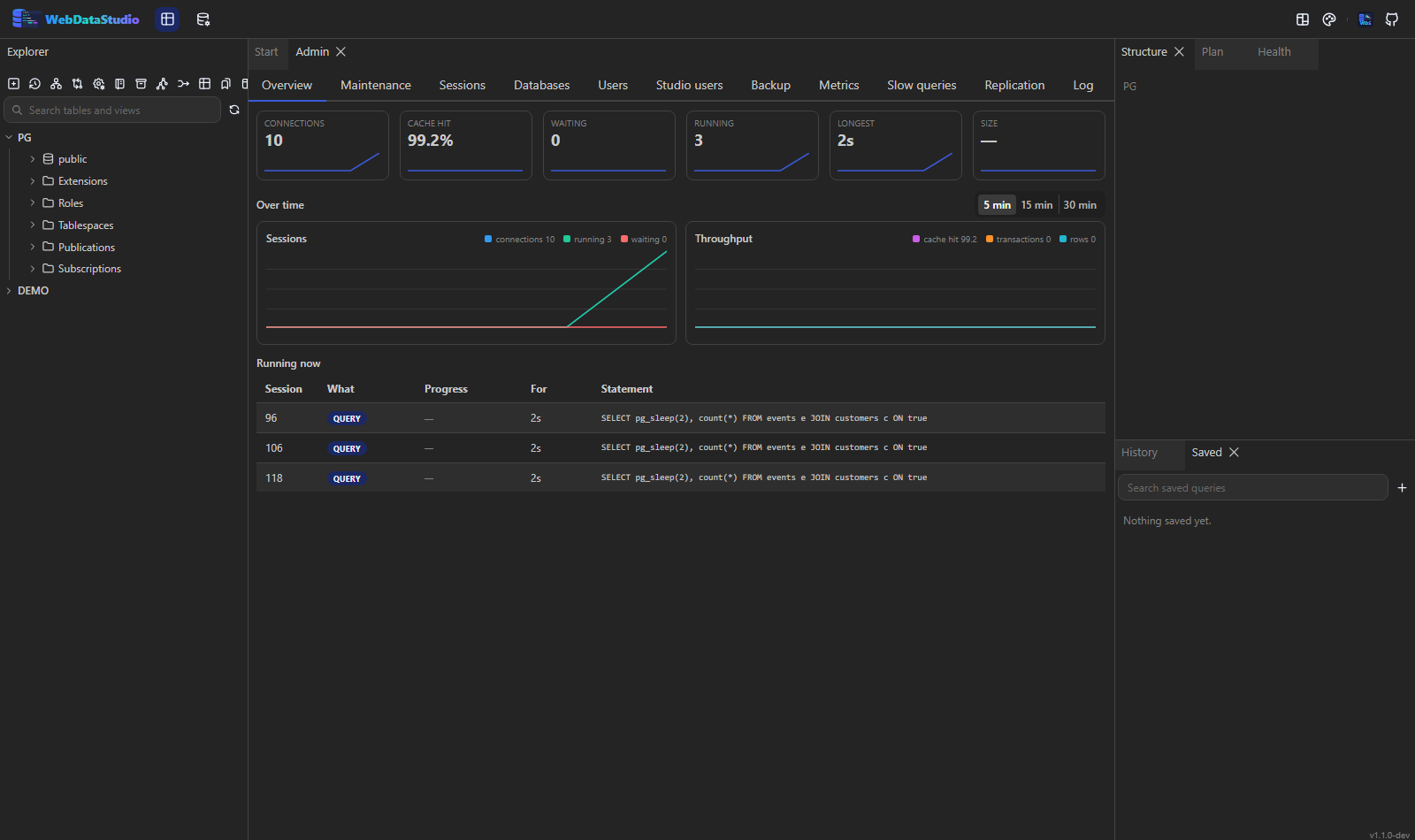 The administration dashboard over time