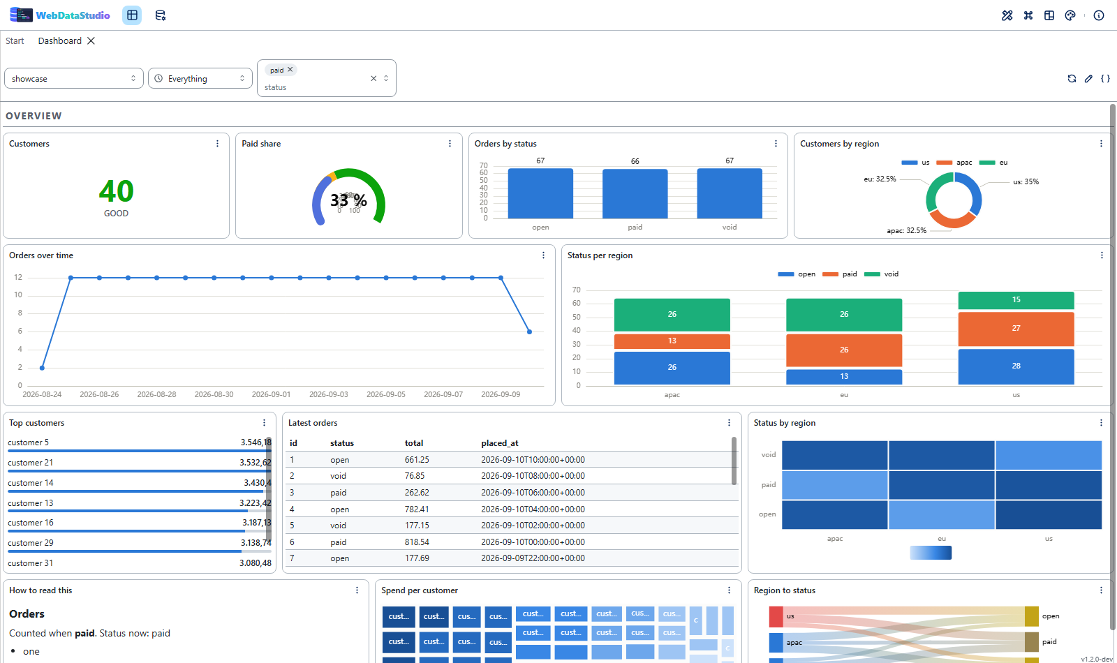 A dashboard as a canvas